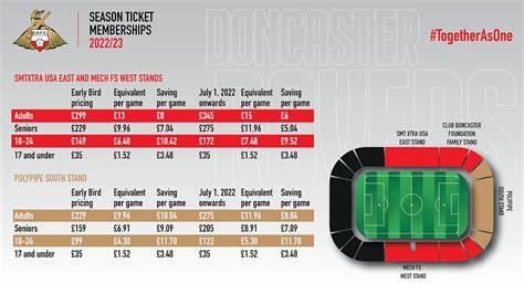 doncaster rovers tickets